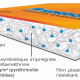Vue de coupe d'une membrane anti termites